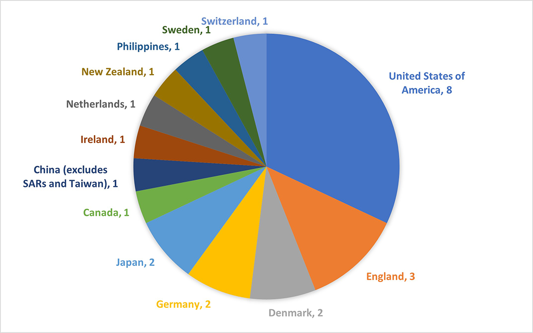 Selection Report MidCareer Industry Fellowships 2024 Australian